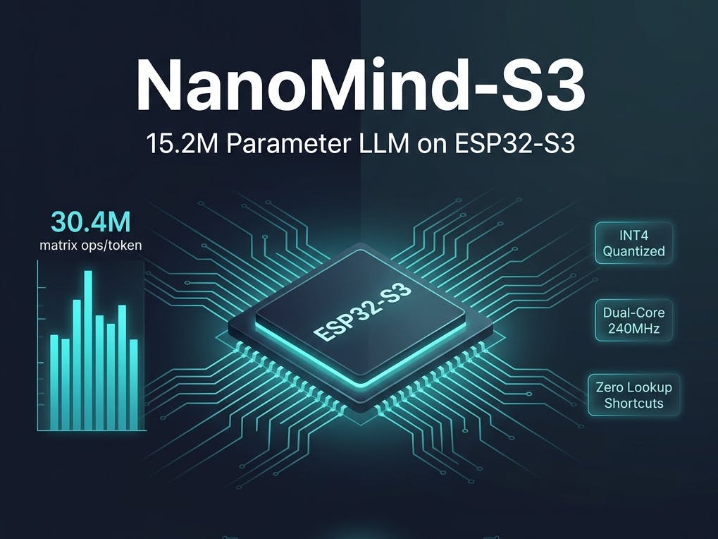 ESP32-S3 DevKitC-1 development board wired up on a desk, running the NanoMind-S3 firmware