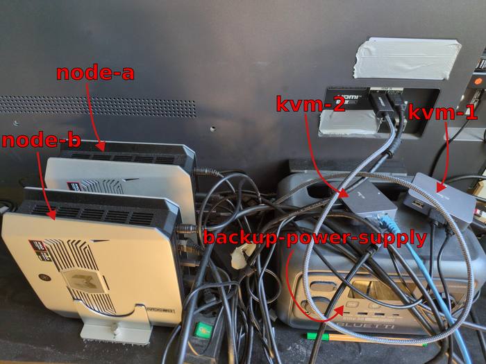 Tim Schupp's two-node AMD Strix Halo cluster, annotated hardware photo of the physical KVM and mini-PC setup